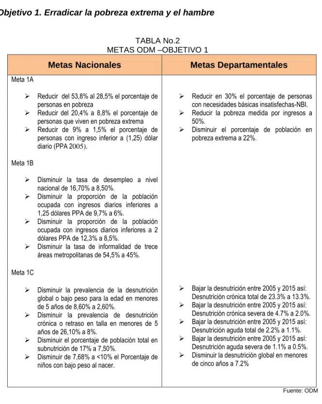 TABLA No.2 