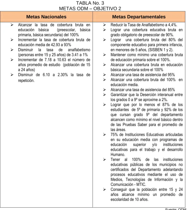TABLA No. 3 