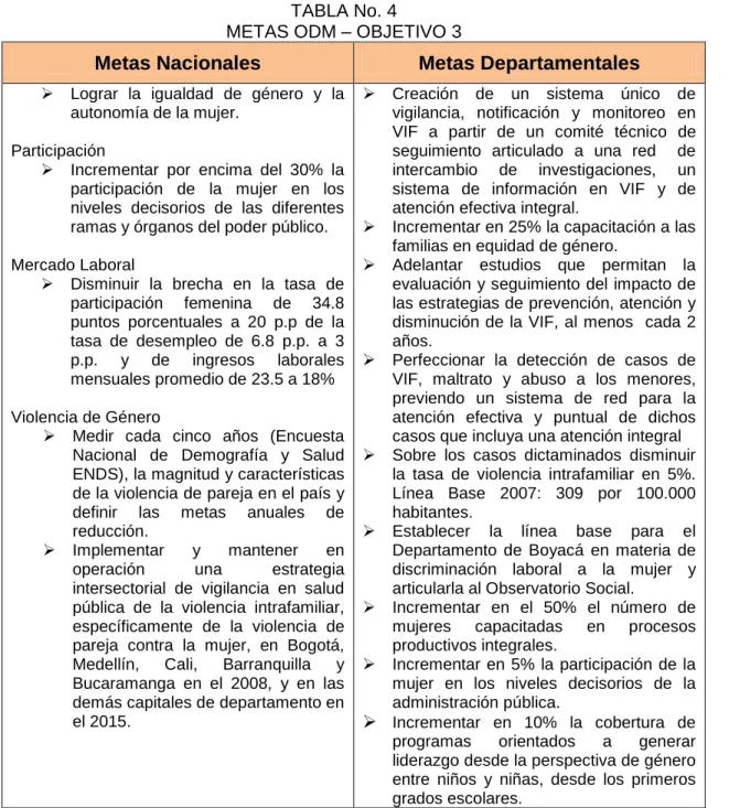 TABLA No. 4 
