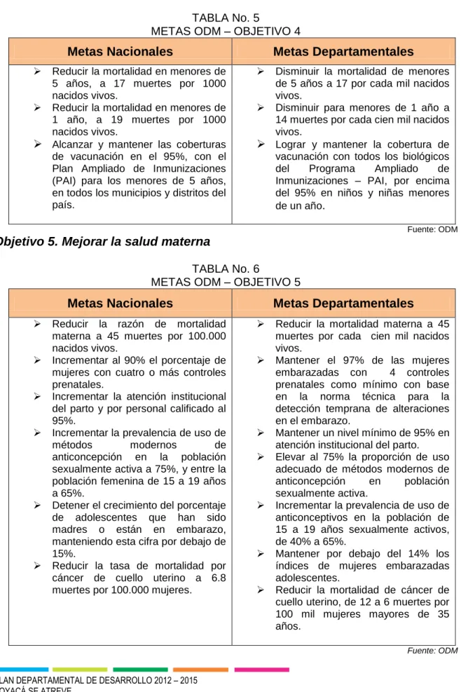 TABLA No. 6 