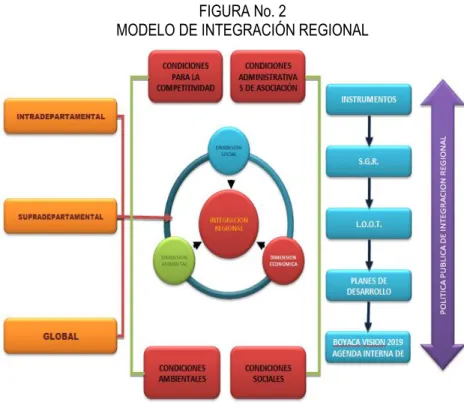 FIGURA No. 2 