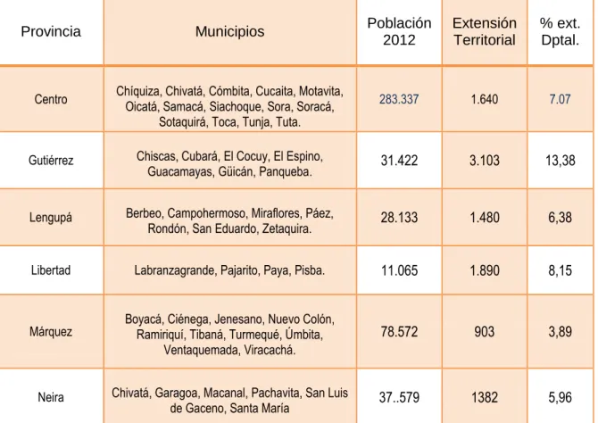 TABLA No. 9 