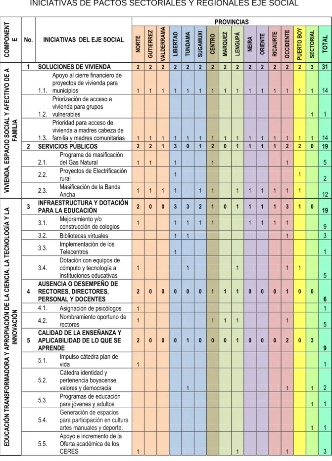 TABLA No. 28 