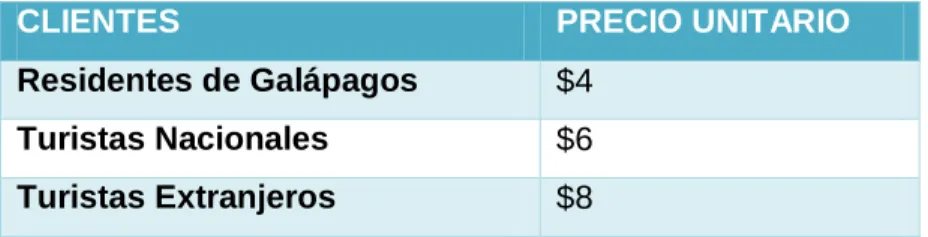 Tabla 1Precio de ingreso MAPRAE 