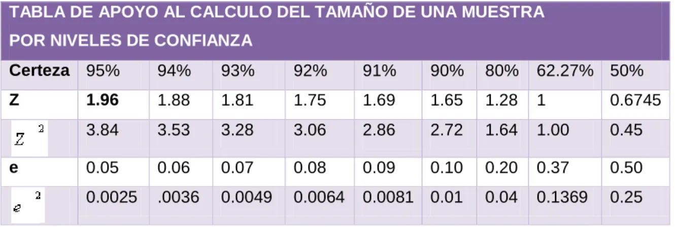 Tabla 4Tabla de apoyo muestral 