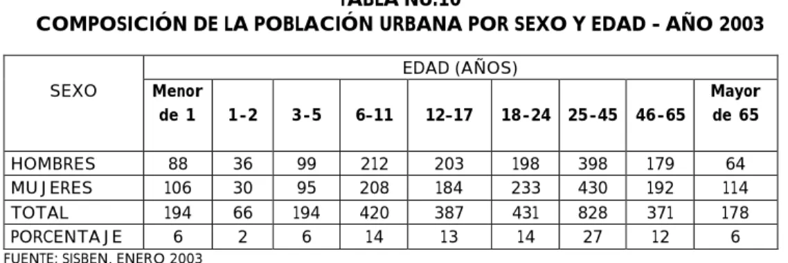 TABLA No.10 