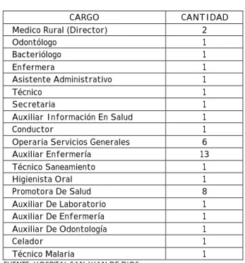 TABLA No.12 
