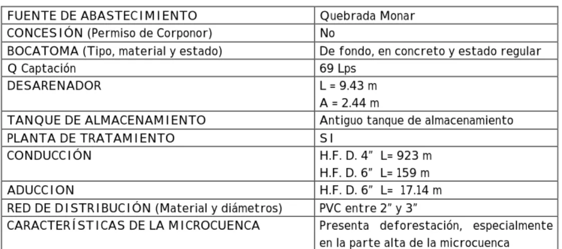 TABLA No.18 
