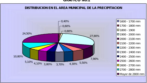 TABLA No.27 
