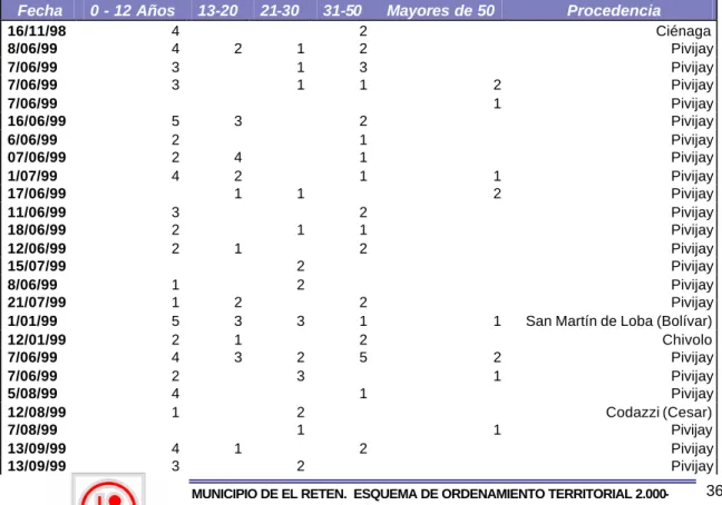Cuadro No. 6 