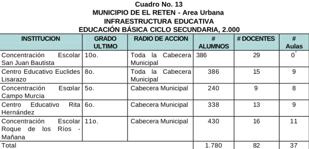Cuadro No. 13  