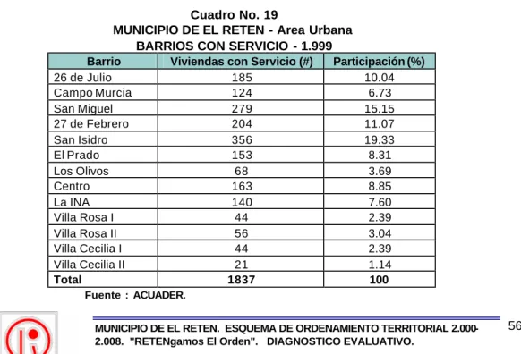 Cuadro No. 19 