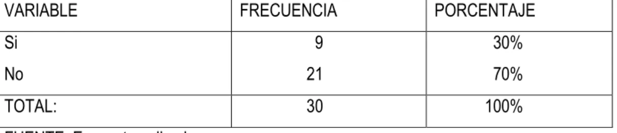 GRÁFICO No. 2 