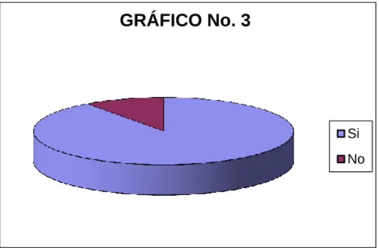 GRÁFICO No. 3 