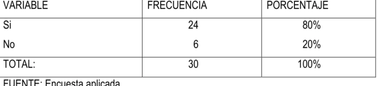 GRÁFICO No. 4 