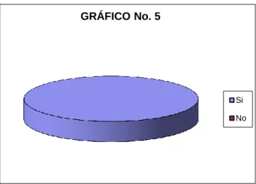 GRÁFICO No. 5 