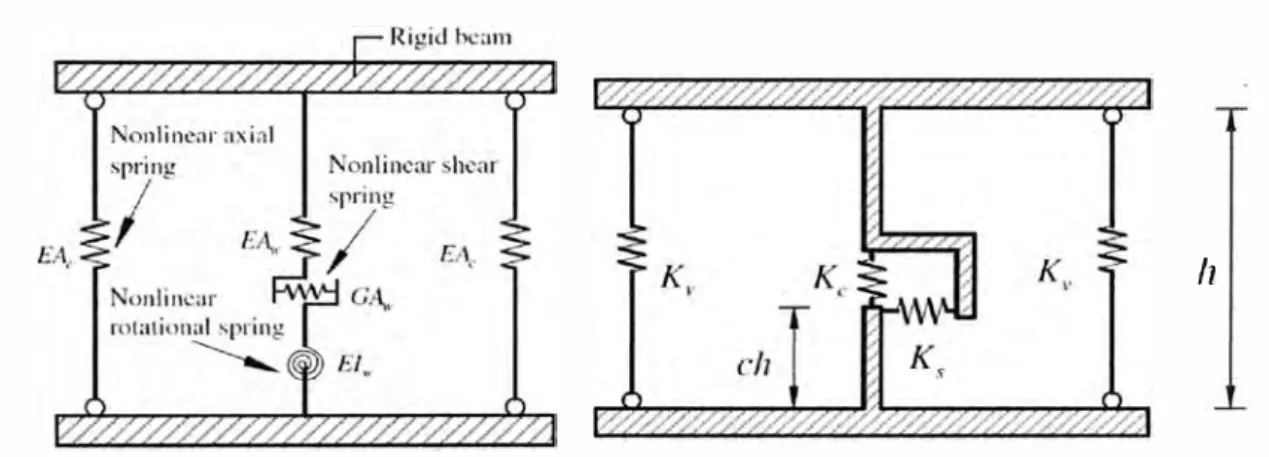 Figura 2-8:  Modelo de tres componentes verticales,  a) Con resorte flexiona!  y  b)  sin resorte flexiona!
