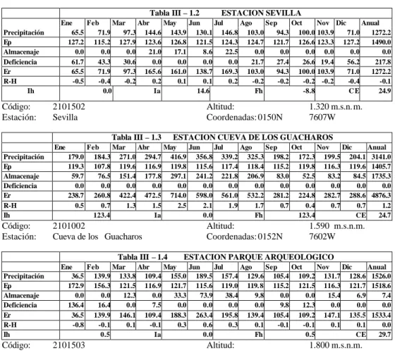 Tabla III – 1.2           ESTACION SEVILLA 
