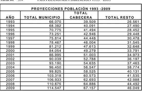 Tabla III – 3.4  PROYECCIONES POBLACIÓN 1993 - 2009 