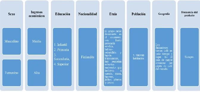 Figura 3.  Características del mercado objetivo 