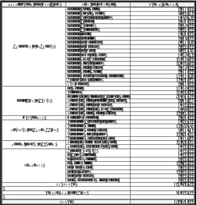 Tabla 109. Recursos Físicos del municipio de Enciso. 