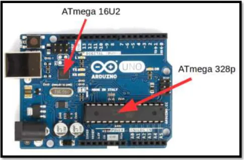 Figura  16. Microcontrolador ATmega328p  (Electonico Caldas) 