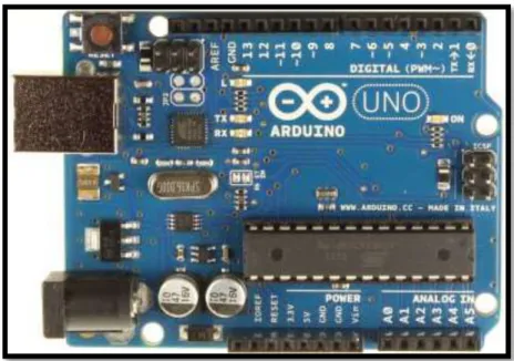 Figura 17. Arduino UNO   (Exploring Arduino) 