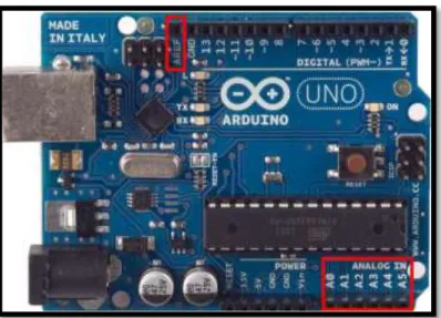 Tabla 3. Entradas y salidas digitales (Exploring Arduino) 