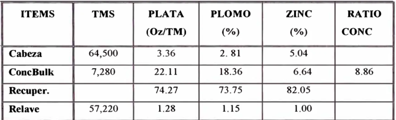 TABLA DE TRATAMIENTO  PROYECTADO  PARA EL MES 