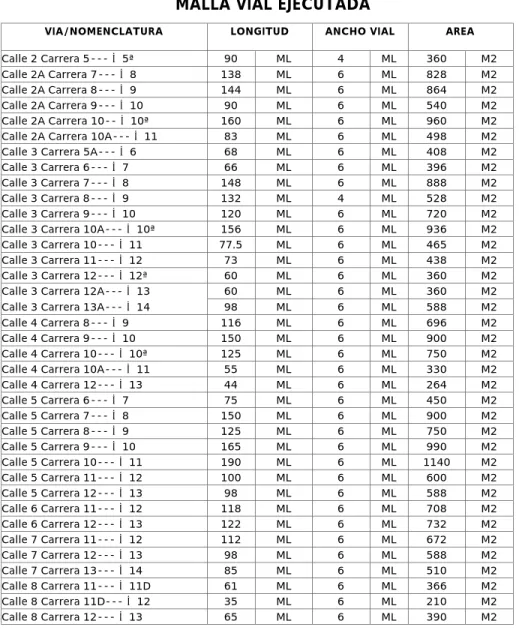 TABLA No. 3 