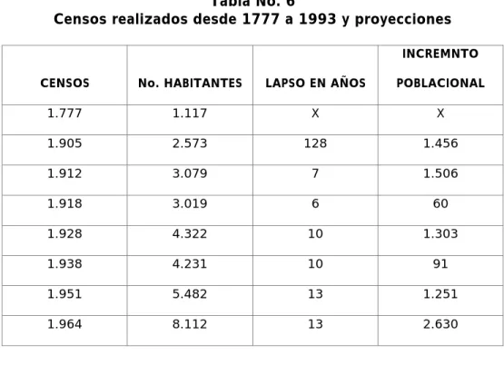 Tabla No. 6 