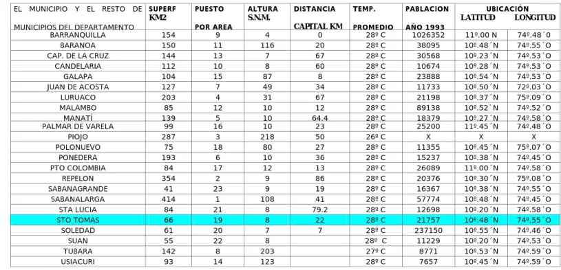 TABLA No. 1 