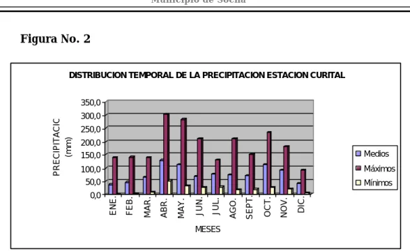 Figura No. 2 