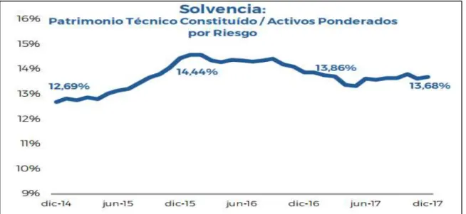 Figura 8. Solvencia 2014-2017 