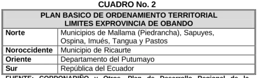 CUADRO No. 2 