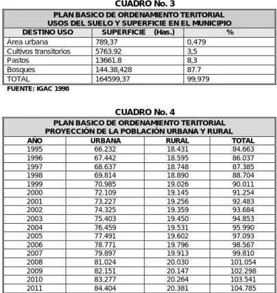 CUADRO No. 3 