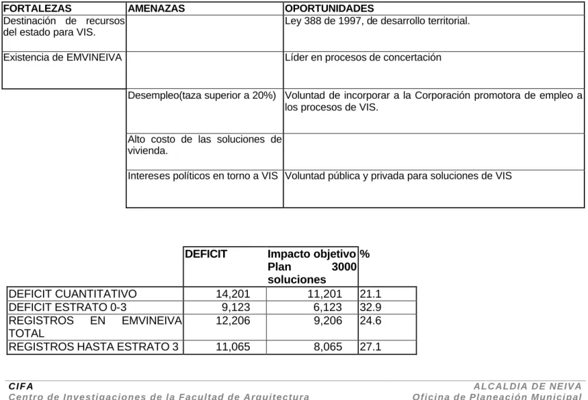 Cuadro síntesis del Diagnostico de EMVINEIVA. 
