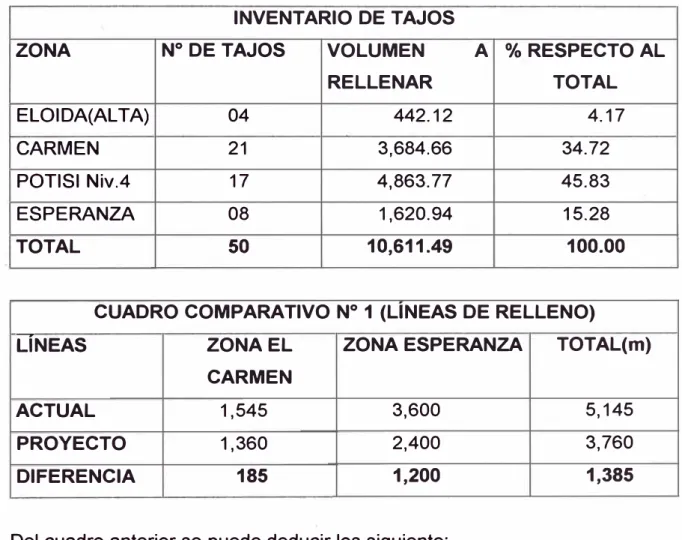 CUADRO COMPARATIVO N º  1 (LINEAS DE RELLENO) 