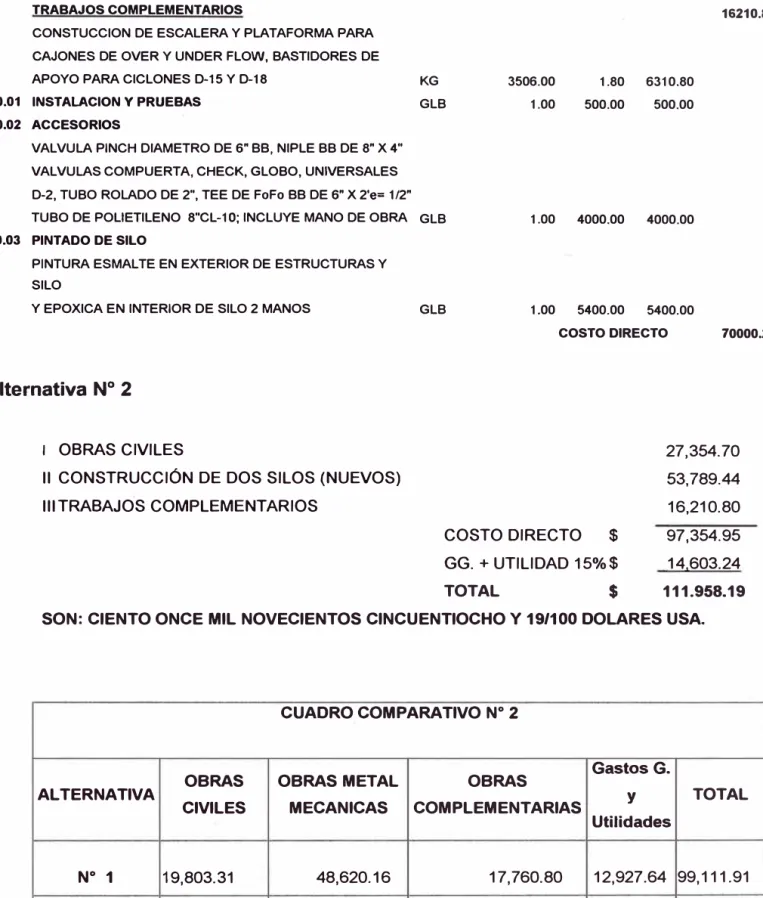 CUADRO COMPARATIVO N º  2 
