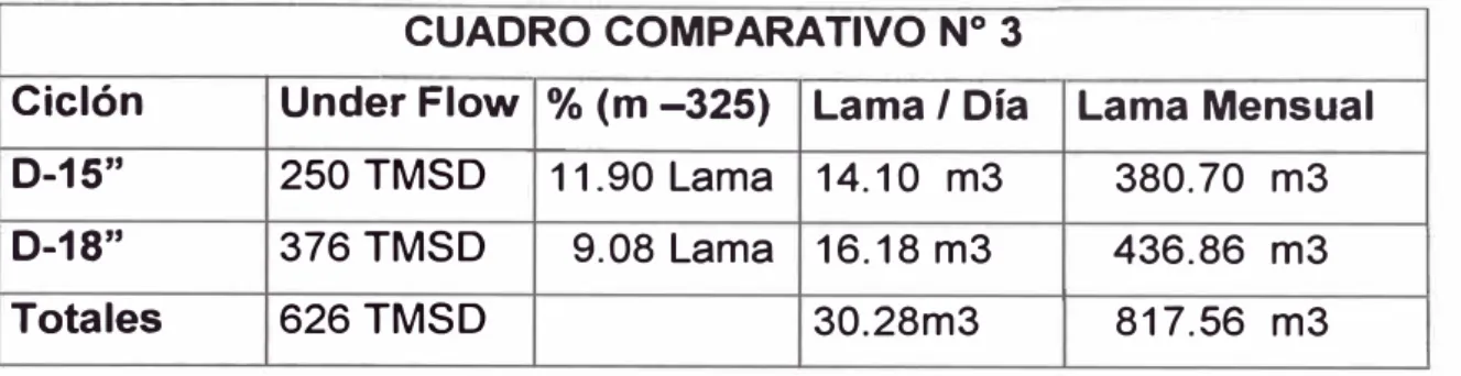 CUADRO COMPARATIVO N º  3 