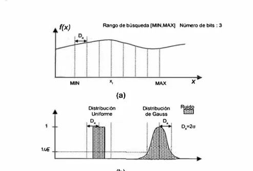 Fig. 3.6  Asignación del ruido a la variable de búsqueda. 