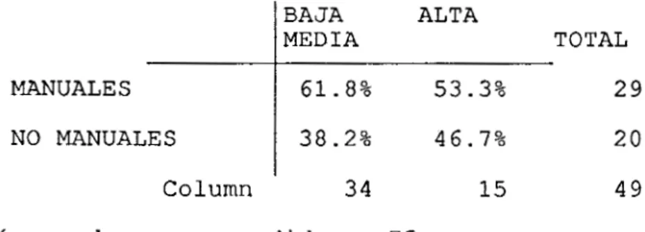 CUADRO  3)  EXPECTATIVA  LABORAL  SEGUN  DISPONIBILIDAD  BAJA  ALTA  MEDIA  TOTAL  MANUALES  38.2%  4 6 