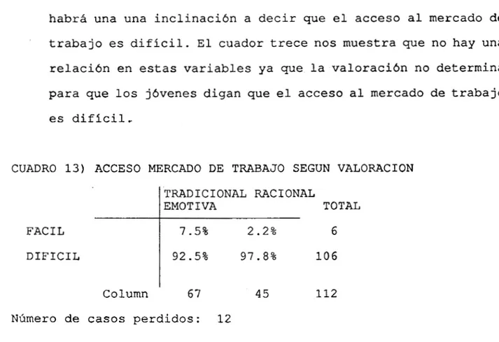 CUADRO  13)  ACCESO  MERCADO  DE  TRABAJO  SEGUN  VALORACION  TRADICIONAL RACIONAL 