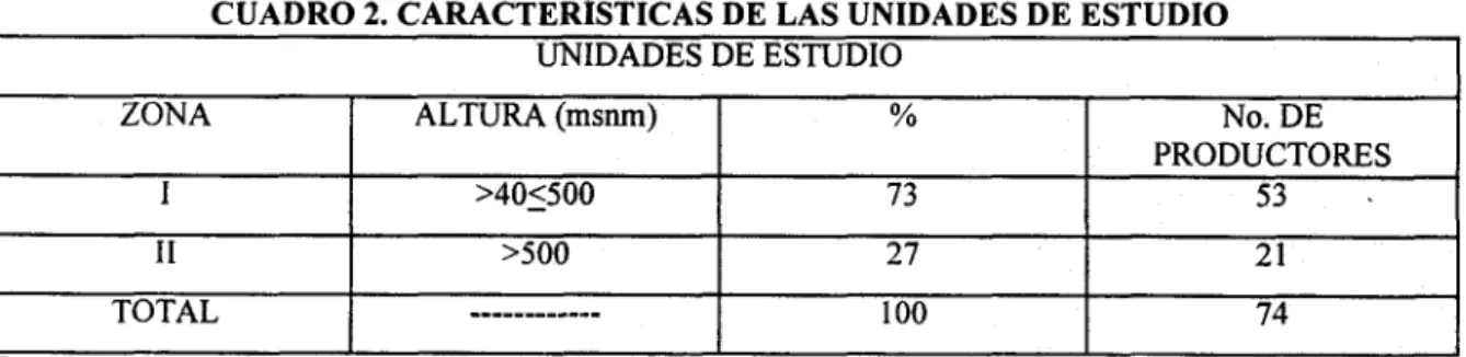 CUADRO 2. CARACTER~STICAS  DE LAS UNIDADES DE ESTUDIO 