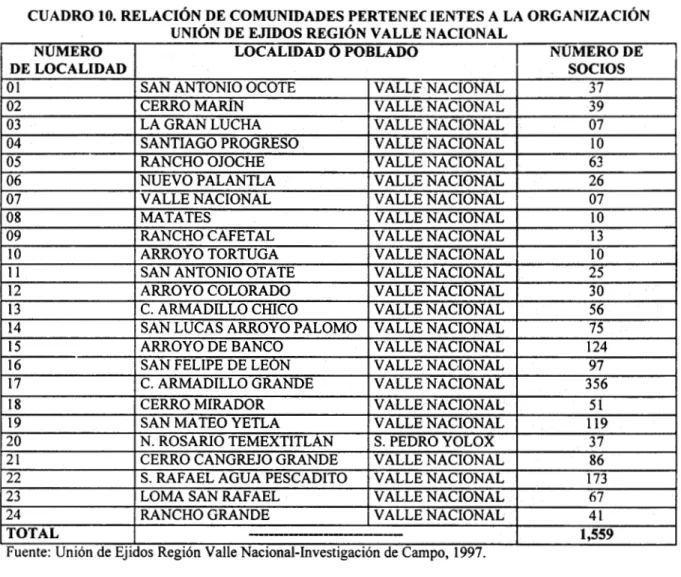 CUADRO 10.  A  ,  NUMERO  ~  DE  LOCALIDAD  o1  02  03  04  05  06  07  08 