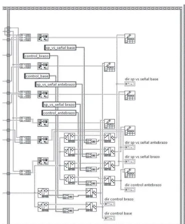 Figura 5.11: Parte del software de control PDOF para guardar datos hist ´oricos.