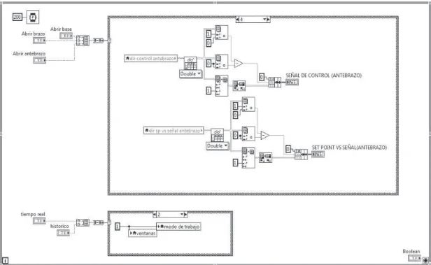 Figura 5.12: Parte del software de control PDOF para cargar datos hist ´oricos.
