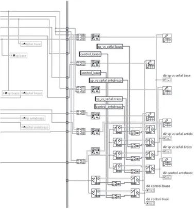 Figura 5.18: Parte del software de control PIDOF para guardar datos hist ´oricos.