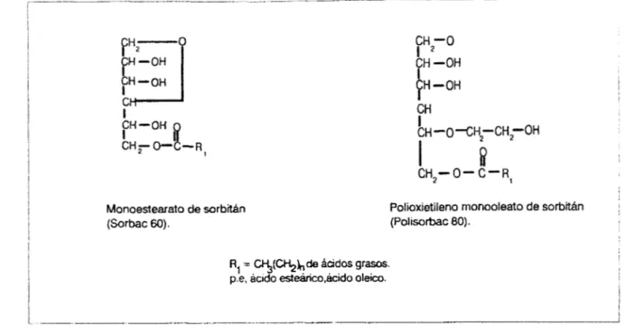 Figura  1.1  Reprcscntación  dc  la estructura  química  del  sorbac  60 y  polisorbac  80 