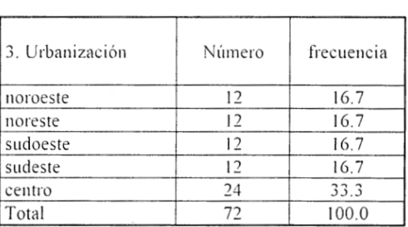 Cuadro No.  3  ,  I  noroeste  12  16.7  noreste  16  7  12  sudoeste  16.7 12  I  l  